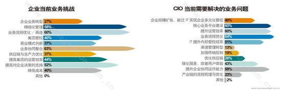 p128-qyxxh1a 企業(yè)信息化的二次革命