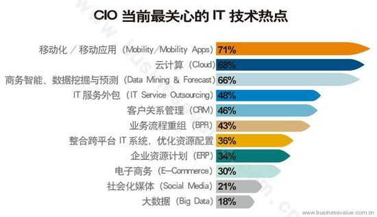 p128-qyxxh1b 企業(yè)信息化的二次革命