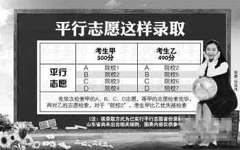 ע:ԓ�ȡ��ʽ���ь�(sh��)��ƽ��־Ըʡ���ȡ�k��,ɽ�|ʡ��δ���_���P(gu��n)��(x��)�t,�D���(n��i)�݃H��������