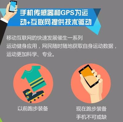 �֙C(j��)��������GPS���\(y��n)��+��(li��n)�W(w��ng)�ṩ���g(sh��)�(q��)��